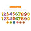 Picture of Mideer Number Magnets for Toddlers